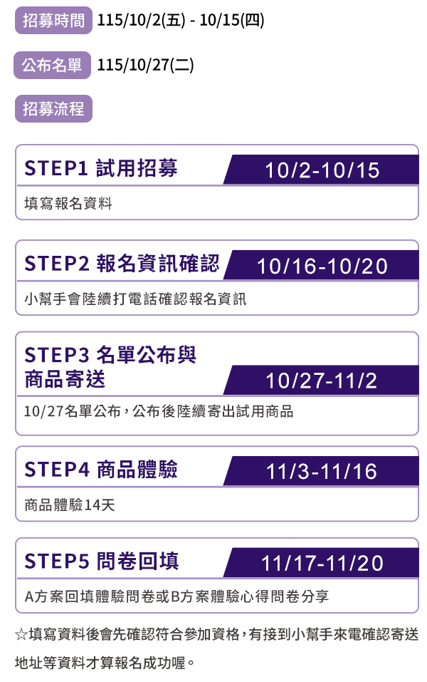 招募時間 115/10/2(五)-10/15(四)，公布名單 115/10/27(二)。招募流程 STEP1 試用招募、STEP2 報名資訊確認、STEP3 名單公布與商品寄送、STEP4 商品體驗、STEP5 問卷回填。