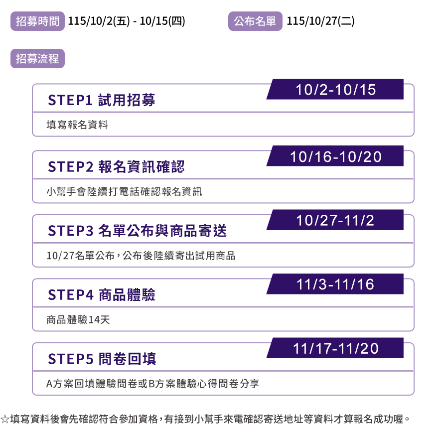 招募時間 115/10/2(五)-10/15(四)，公布名單 115/10/27(二)。招募流程 STEP1 試用招募、STEP2 報名資訊確認、STEP3 名單公布與商品寄送、STEP4 商品體驗、STEP5 問卷回填。