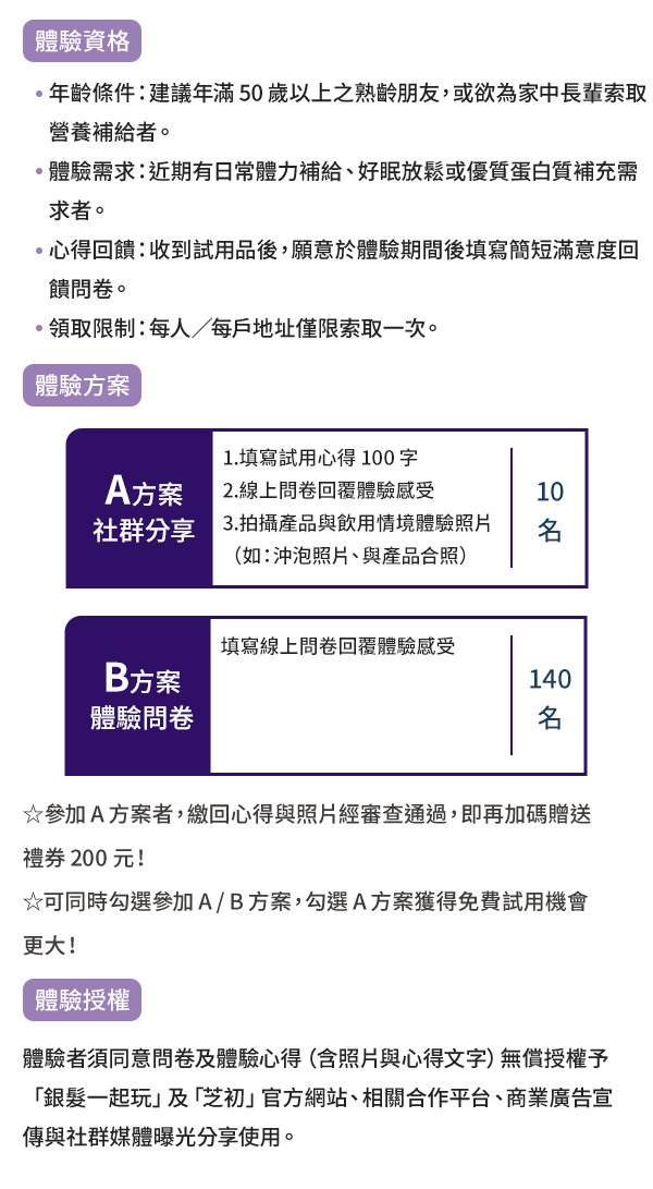 體驗資格、體驗方案 A方案社群分享10名／B方案體驗問卷150名、體驗授權